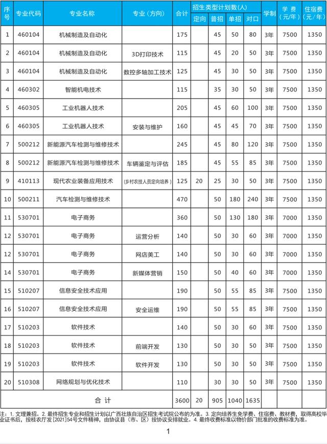 廣西建筑工程職業(yè)技術(shù)學(xué)院(山西建筑工程職業(yè)技術(shù)學(xué)校)