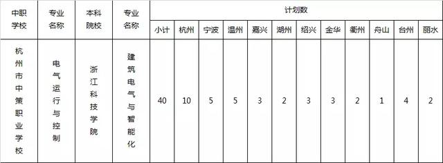 四川職高對口升學分數(shù)線(2020四川中職對口升學分數(shù)線)