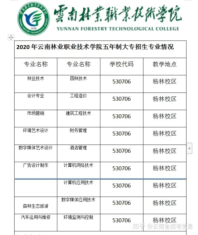 初中職業(yè)學校招生網(wǎng)(初中學校職業(yè)招生宣傳工作經(jīng)驗介紹)