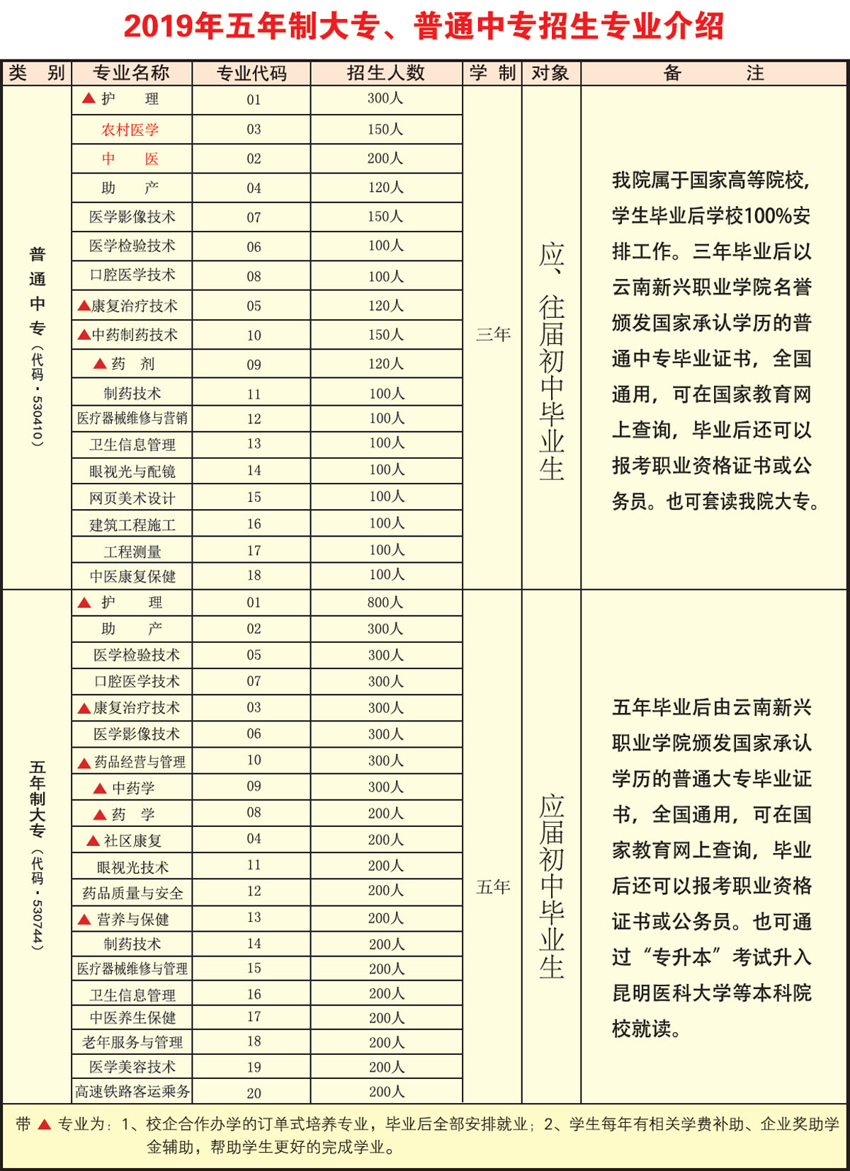 初中職業(yè)學校招生網(wǎng)(初中學校職業(yè)招生宣傳工作經(jīng)驗介紹)