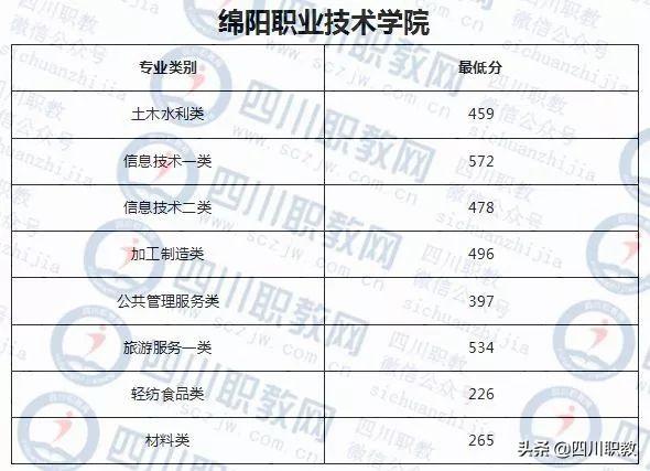 成都西南航空職業(yè)學(xué)校錄取分?jǐn)?shù)(成都西南航空職業(yè)學(xué)校金堂校區(qū)怎么樣)