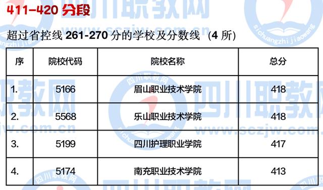 四川公辦大專最低多少分能上(四川公辦大專學(xué)費多少)