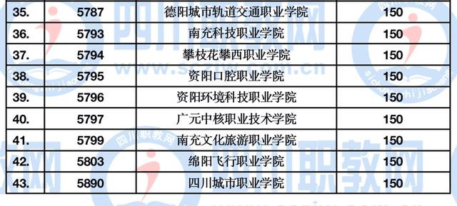 四川公辦大專最低多少分能上(四川公辦大專學(xué)費多少)