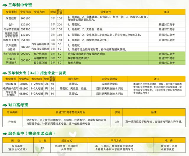 成都市中和職業(yè)中學(xué)地址(成都市中和職業(yè)中學(xué)招生簡章)