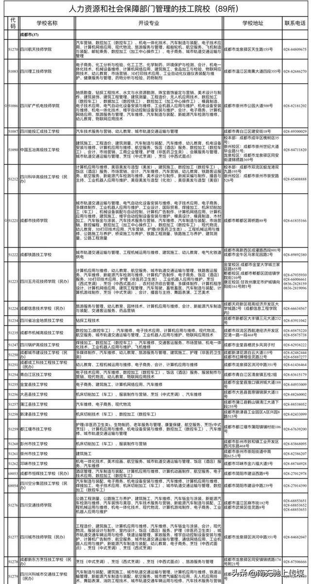 四川省南充市有哪些職高學(xué)校(南充那些職高好)