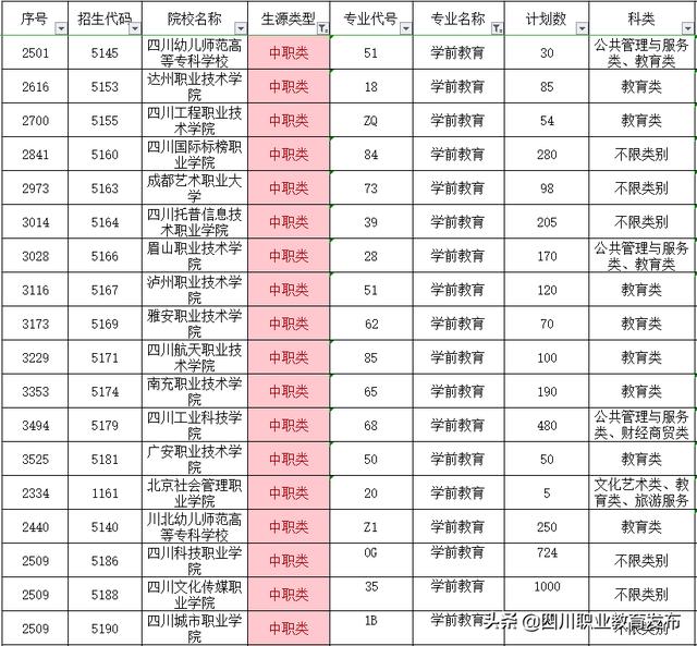 成都學(xué)前教育單招有哪些學(xué)校(學(xué)前教育對口單招學(xué)校有哪些)圖1