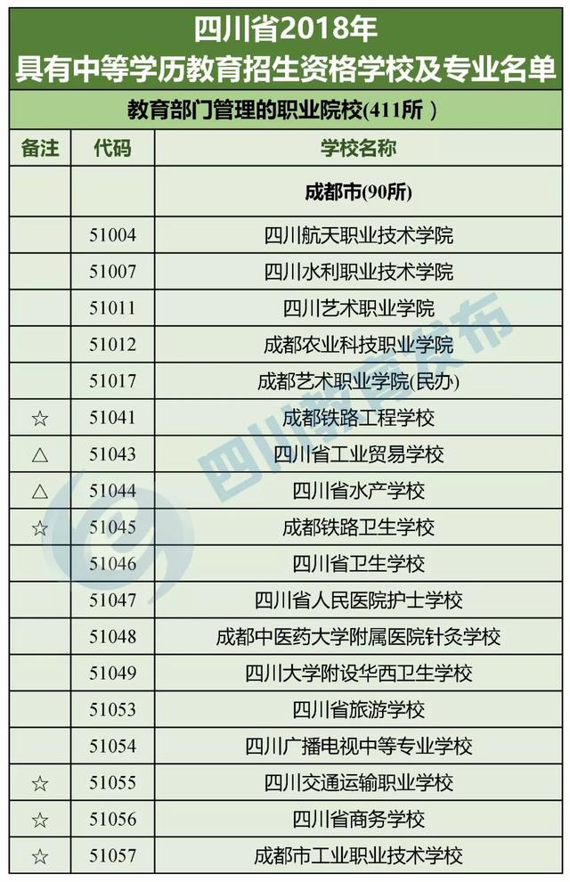 四川最好的職高學(xué)校(四川職高畢業(yè)生可以報考哪些學(xué)校)圖1