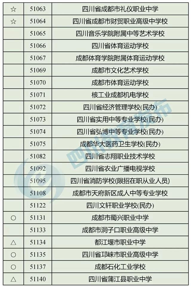 四川最好的職高學(xué)校(四川職高畢業(yè)生可以報考哪些學(xué)校)圖2