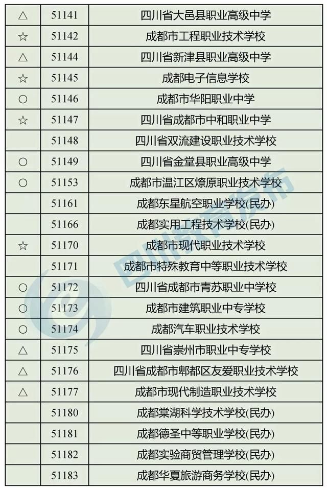 四川最好的職高學(xué)校(四川職高畢業(yè)生可以報考哪些學(xué)校)圖3