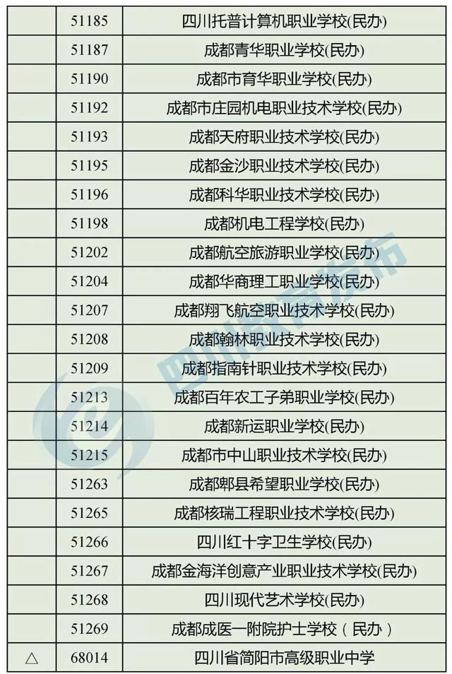 四川最好的職高學校(四川職高畢業(yè)生可以報考哪些學校)