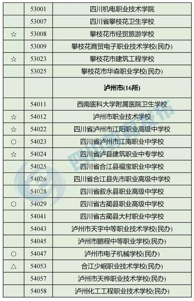 四川最好的職高學校(四川職高畢業(yè)生可以報考哪些學校)