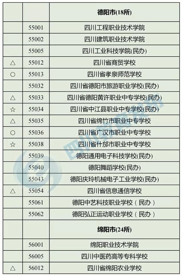 四川最好的職高學校(四川職高畢業(yè)生可以報考哪些學校)