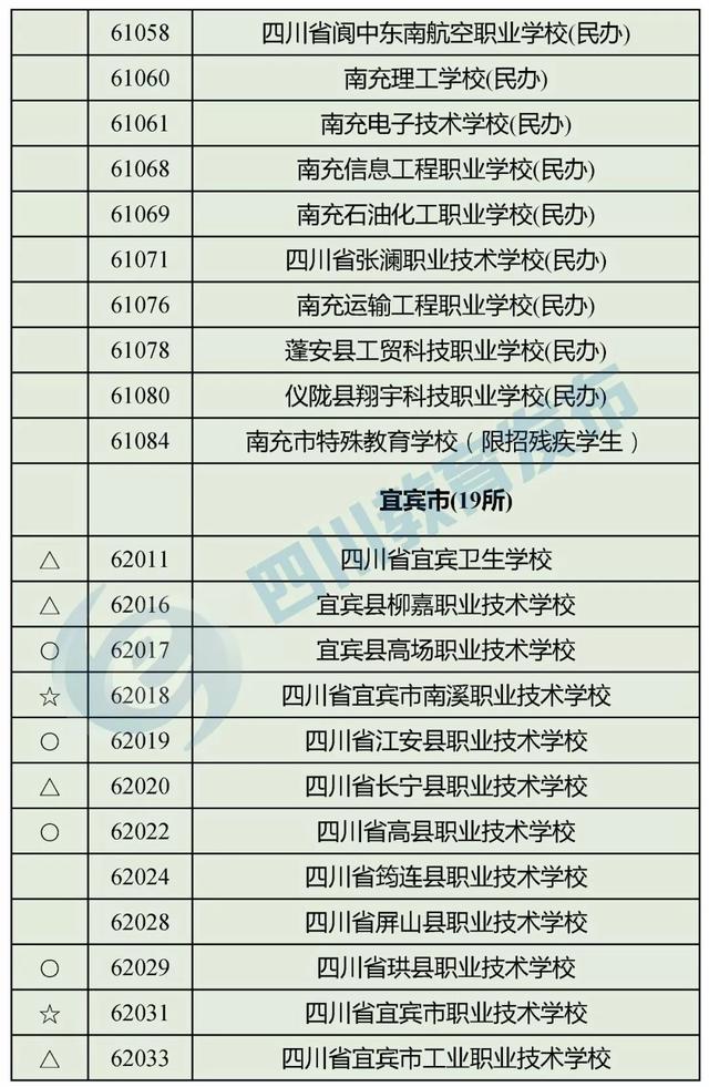 四川最好的職高學校(四川職高畢業(yè)生可以報考哪些學校)