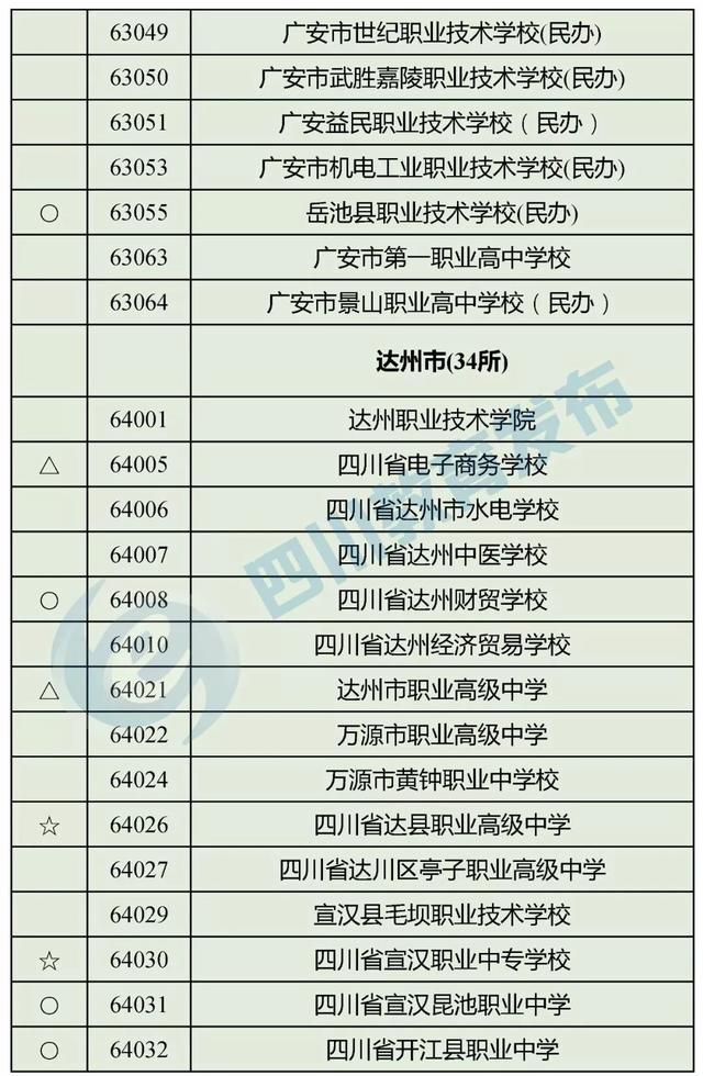 四川最好的職高學校(四川職高畢業(yè)生可以報考哪些學校)