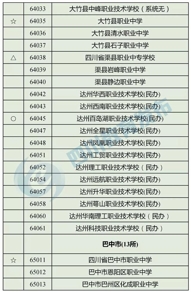 四川最好的職高學校(四川職高畢業(yè)生可以報考哪些學校)