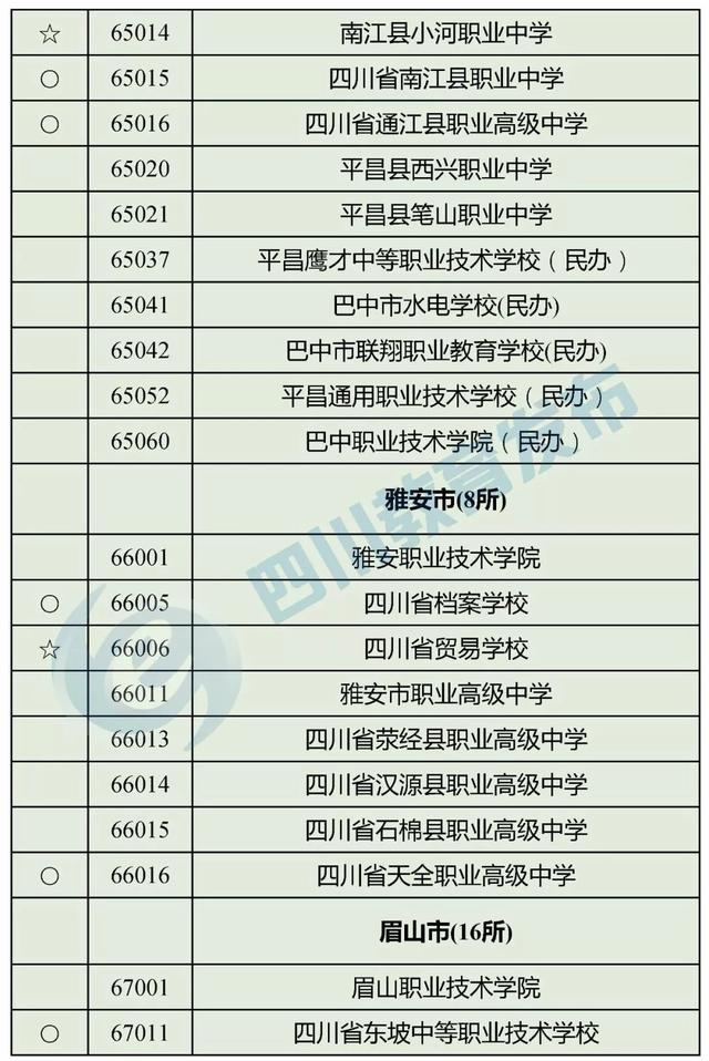 四川最好的職高學校(四川職高畢業(yè)生可以報考哪些學校)