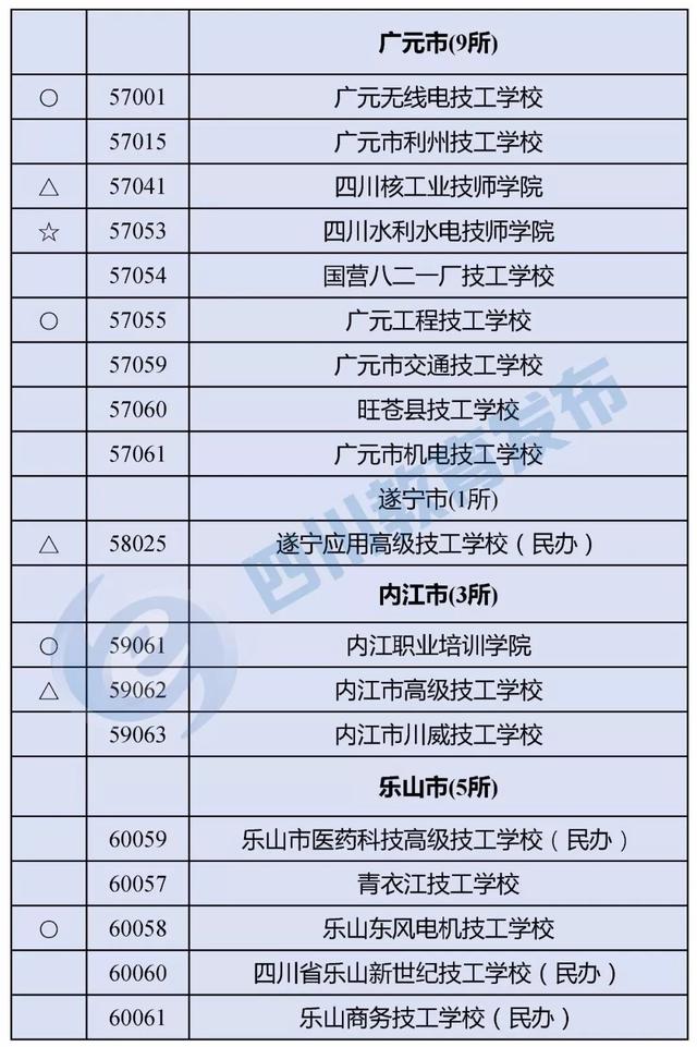 四川最好的職高學校(四川職高畢業(yè)生可以報考哪些學校)