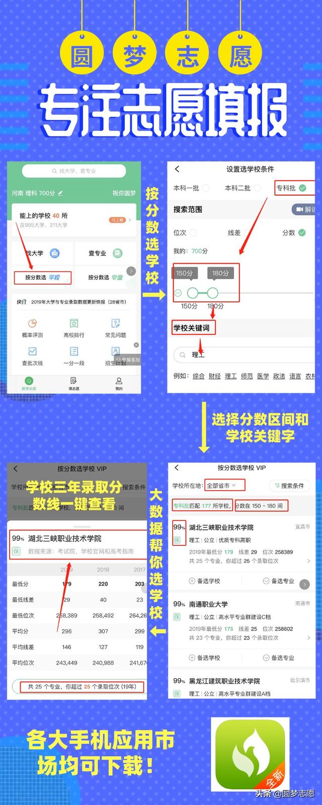 四川300分?？茖W(xué)校(四川200分專科學(xué)校)