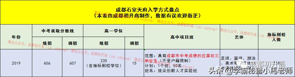 成都公辦大學(xué)有哪些學(xué)校(成都有哪些公辦本科大學(xué))