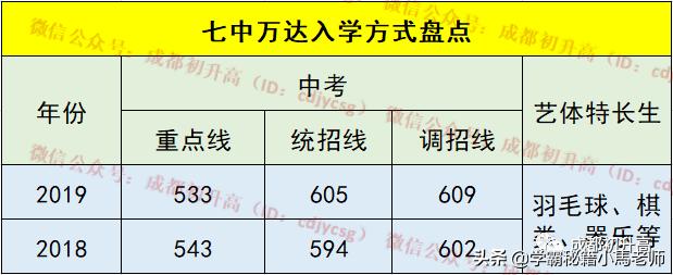 成都公辦大學(xué)有哪些學(xué)校(成都有哪些公辦本科大學(xué))