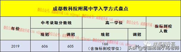 成都公辦大學(xué)有哪些學(xué)校(成都有哪些公辦本科大學(xué))