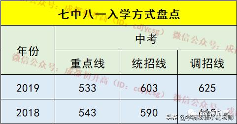 成都公辦大學(xué)有哪些學(xué)校(成都有哪些公辦本科大學(xué))