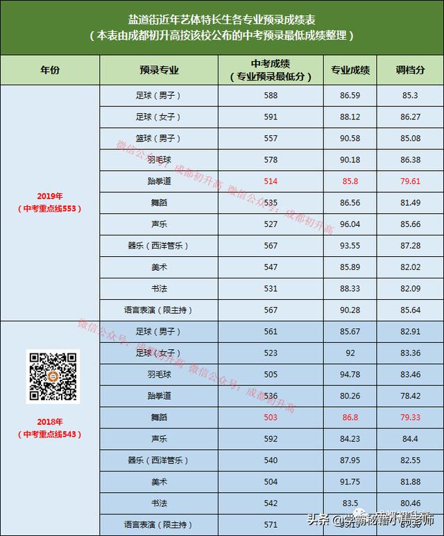 成都公辦大學(xué)有哪些學(xué)校(成都有哪些公辦本科大學(xué))