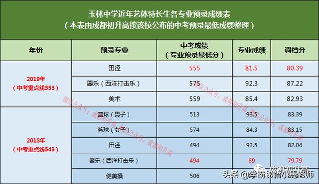 成都公辦大學(xué)有哪些學(xué)校(成都有哪些公辦本科大學(xué))