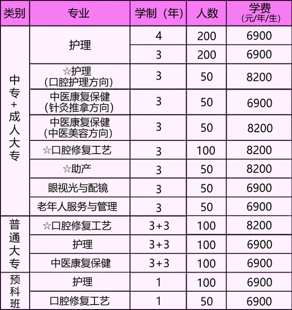 現(xiàn)在技校的學(xué)費(fèi)要多少錢(qián)(邯鄲技校一般學(xué)費(fèi)多少)