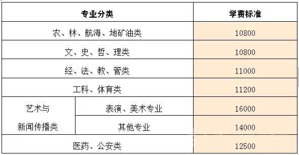 現(xiàn)在技校的學(xué)費(fèi)要多少錢(qián)(邯鄲技校一般學(xué)費(fèi)多少)