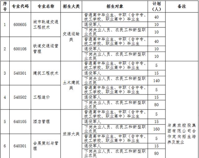 石家莊職業(yè)技術學院中專招生(石家莊職業(yè)技術學院中專招生電話)