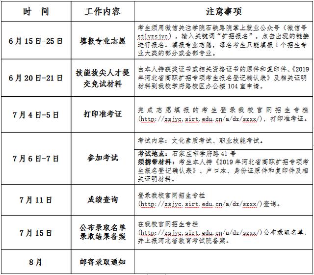 石家莊職業(yè)技術學院中專招生(石家莊職業(yè)技術學院中專招生電話)