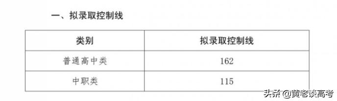 成都職業(yè)學(xué)校錄取分?jǐn)?shù)線2021(成都幼師職業(yè)學(xué)校錄取分?jǐn)?shù)線)