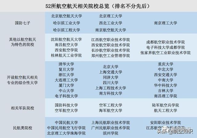 成都航空職業(yè)技術(shù)學(xué)院錄取查詢(xún)(成都航空職業(yè)技術(shù)學(xué)院錄取查詢(xún)2020)