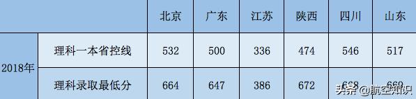 成都航空職業(yè)技術(shù)學(xué)院錄取查詢(xún)(成都航空職業(yè)技術(shù)學(xué)院錄取查詢(xún)2020)