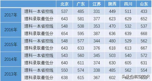 成都航空職業(yè)技術(shù)學(xué)院錄取查詢(xún)(成都航空職業(yè)技術(shù)學(xué)院錄取查詢(xún)2020)