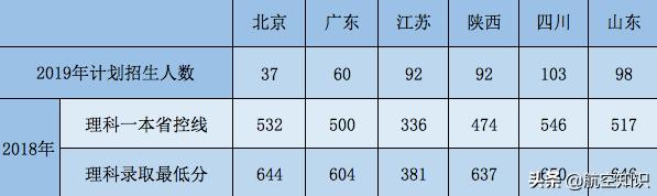 成都航空職業(yè)技術(shù)學(xué)院錄取查詢(xún)(成都航空職業(yè)技術(shù)學(xué)院錄取查詢(xún)2020)