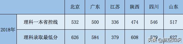 成都航空職業(yè)技術(shù)學(xué)院錄取查詢(xún)(成都航空職業(yè)技術(shù)學(xué)院錄取查詢(xún)2020)