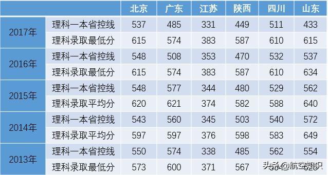 成都航空職業(yè)技術(shù)學(xué)院錄取查詢(xún)(成都航空職業(yè)技術(shù)學(xué)院錄取查詢(xún)2020)