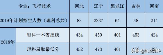 成都航空職業(yè)技術(shù)學(xué)院錄取查詢(xún)(成都航空職業(yè)技術(shù)學(xué)院錄取查詢(xún)2020)