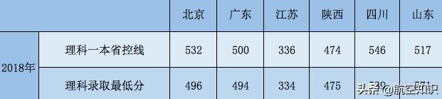 成都航空職業(yè)技術(shù)學(xué)院錄取查詢(xún)(成都航空職業(yè)技術(shù)學(xué)院錄取查詢(xún)2020)