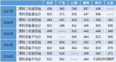 成都航空職業(yè)技術(shù)學(xué)院錄取查詢(xún)(成都航空職業(yè)技術(shù)學(xué)院錄取查詢(xún)2020)