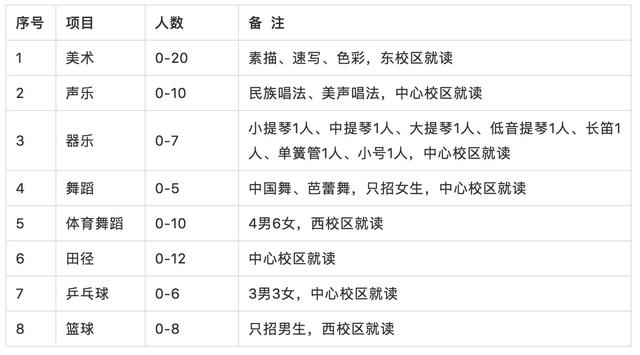 初三怎么考藝術特長生(北京初三怎么考藝術特長生)