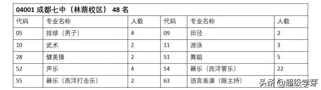 成都中學(xué)學(xué)校排名2020(成都中學(xué)學(xué)校排名2019)