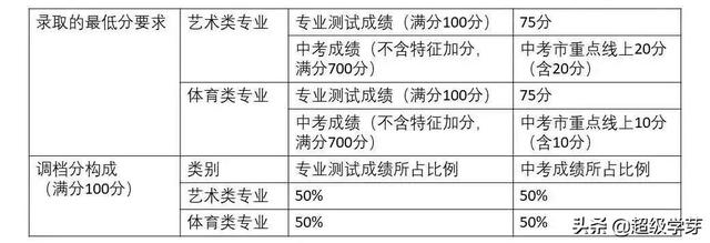 成都中學(xué)學(xué)校排名2020(成都中學(xué)學(xué)校排名2019)