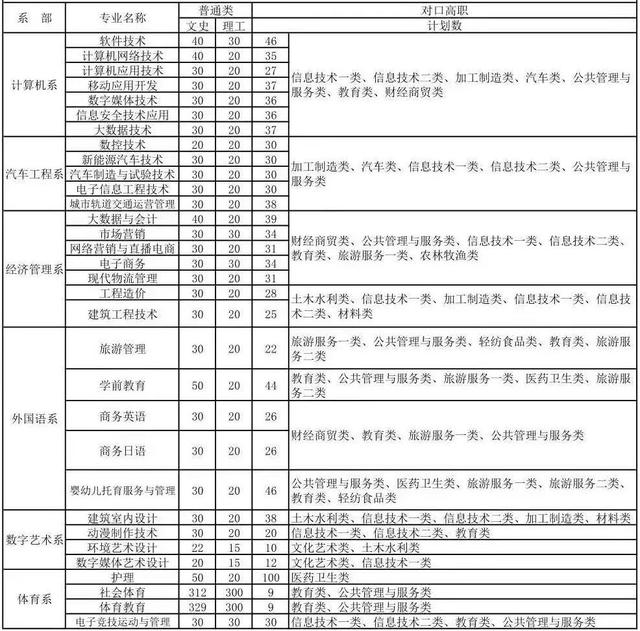 成都職業(yè)技術(shù)學院咨詢電話(鄭州職業(yè)技術(shù)學院咨詢電話)