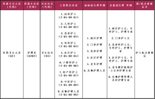 四川省護(hù)理學(xué)院官網(wǎng)的簡(jiǎn)單介紹