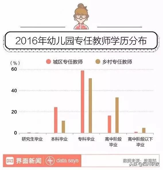 成都關于學前教育的職業(yè)技術學院(襄陽職業(yè)技術學院學前教育)