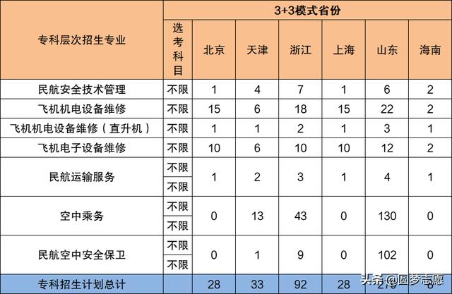 2021年大專(zhuān)招生學(xué)校(鄭州2021年大專(zhuān)招生學(xué)校)