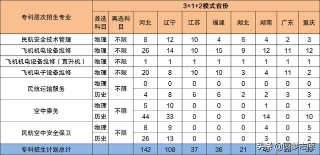 2021年大專(zhuān)招生學(xué)校(鄭州2021年大專(zhuān)招生學(xué)校)